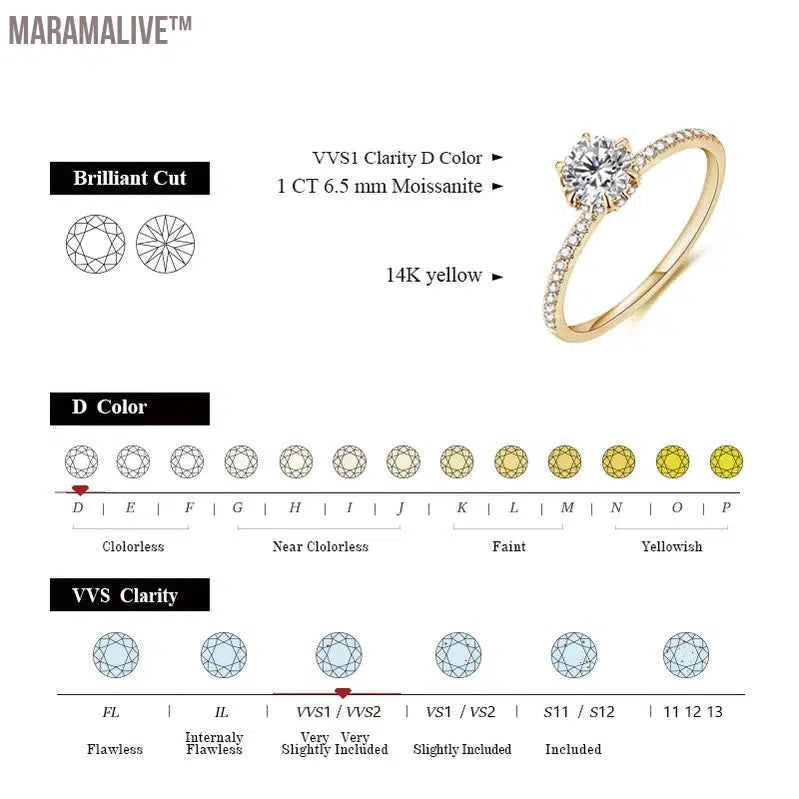 Magnificent 10K Moissanite Engagement Rings Selection