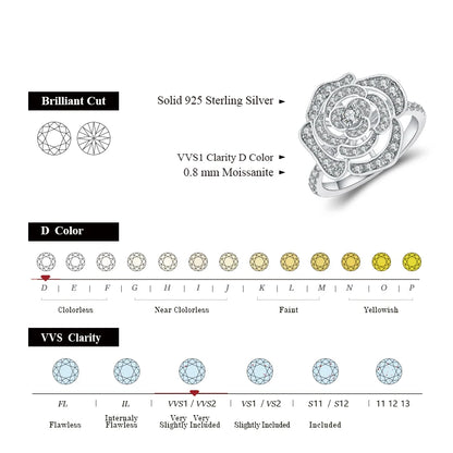 1.5CT Moissanite Ring for Women D VVS Round Diamond Double Halo Ring Engagement 925 Sterling Silver Wedding